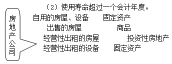 2013年会计职称《初级会计实务》考前精讲